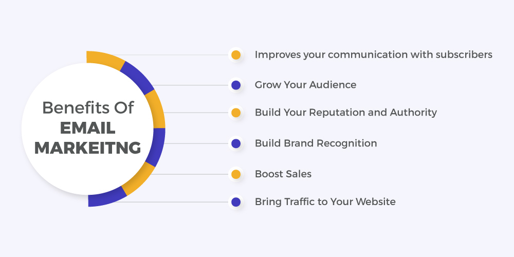 Benefits of Email Marketing Benefits of Email Marketing