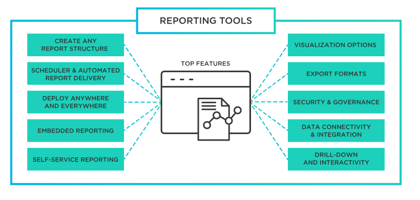 Core reporting systems are fundamental tools used by organizations Core reporting systems are fundamental tools used by organizations