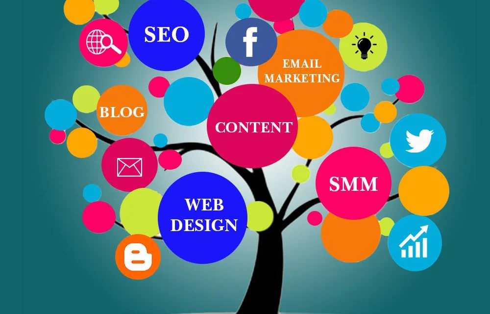 Importance of Content Writing Importance of Content Writing