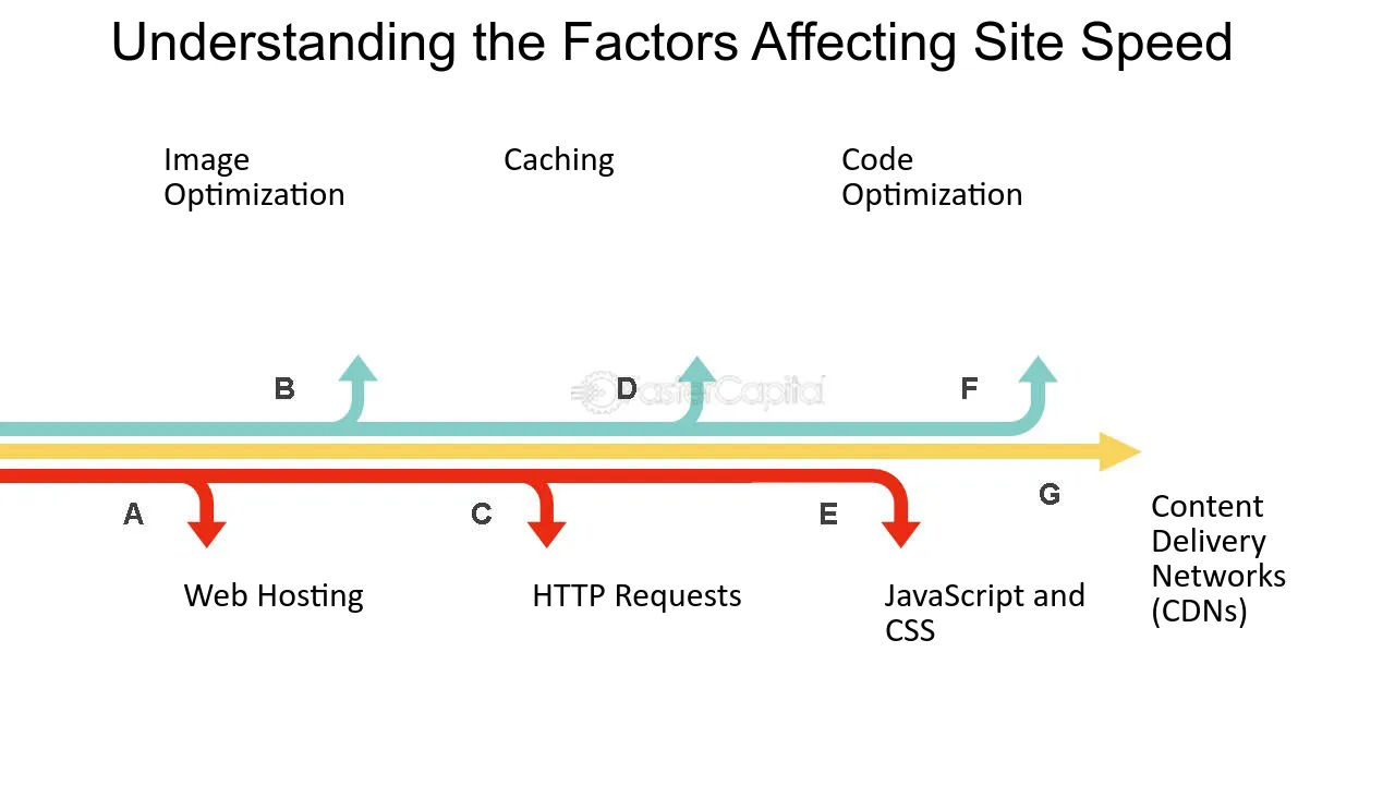 Key Factors Affecting Website Speed Key Factors Affecting Website Speed