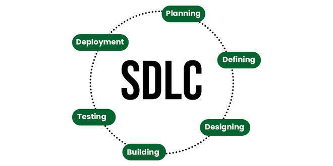 Software development 2 Software development 2